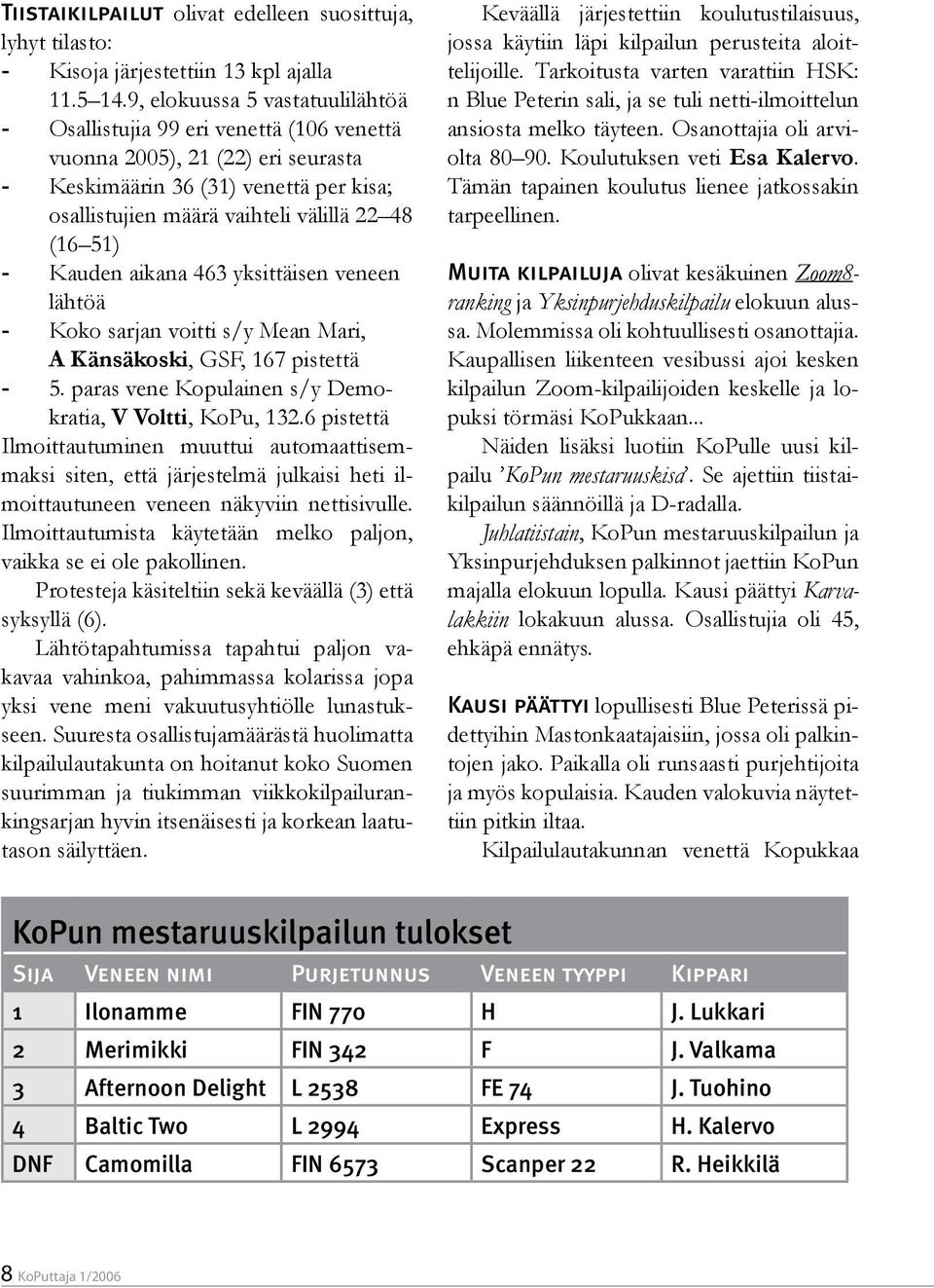 51) - Kauden aikana 463 yksittäisen veneen lähtöä - Koko sarjan voitti s/y Mean Mari, A Känsäkoski, GSF, 167 pistettä - 5. paras vene Kopulainen s/y Demokratia, V Voltti, KoPu, 132.