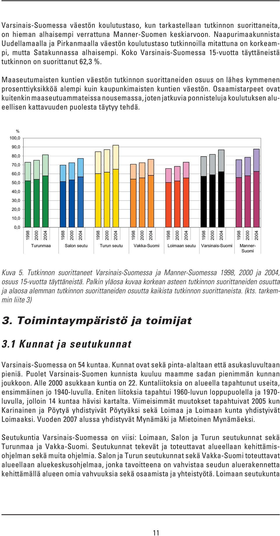 Koko Varsinais-Suomessa 15-vuotta täyttäneistä tutkinnon on suorittanut 62,3 %.