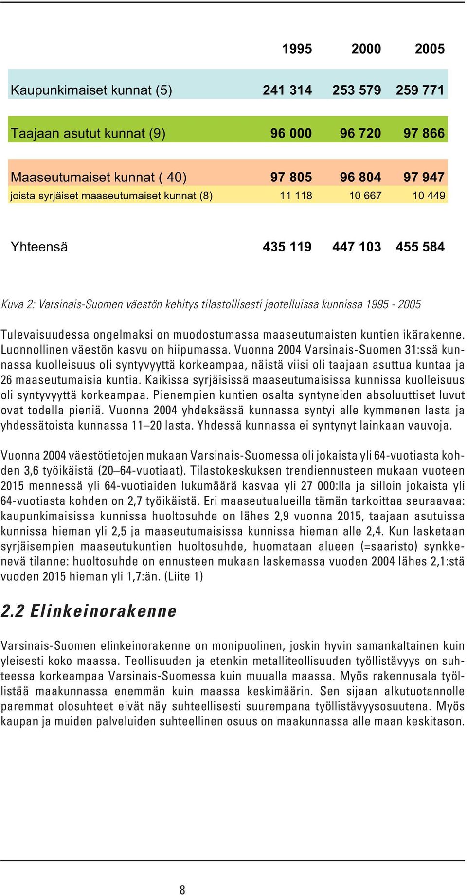 maaseutumaisten kuntien ikärakenne. Luonnollinen väestön kasvu on hiipumassa.