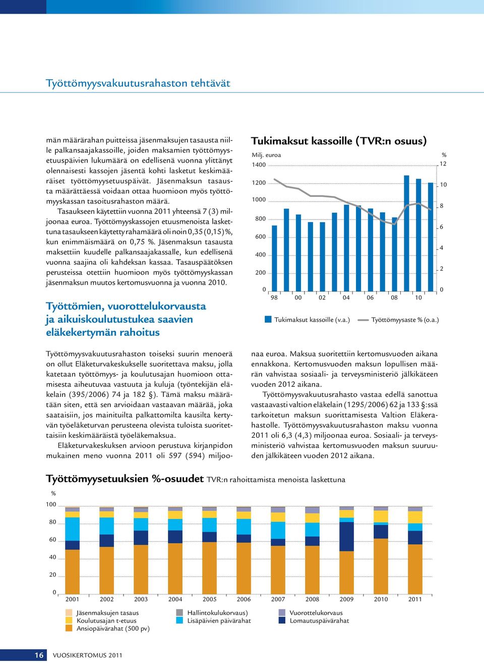 Tasaukseen käytettiin vuonna 2011 yhteensä 7 (3) miljoonaa euroa. Työttömyyskassojen etuusmenoista laskettuna tasaukseen käytetty rahamäärä oli noin 0,35 (0,15) %, kun enimmäismäärä on 0,75 %.