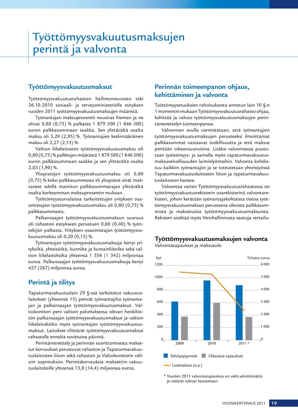 Työnantajan maksuprosentit nousivat hieman ja ne olivat 0,80 (0,75) % palkasta 1 879 500 (1 846 500) euron palkkasummaan saakka. Sen ylittävältä osalta maksu oli 3,20 (2,95) %.