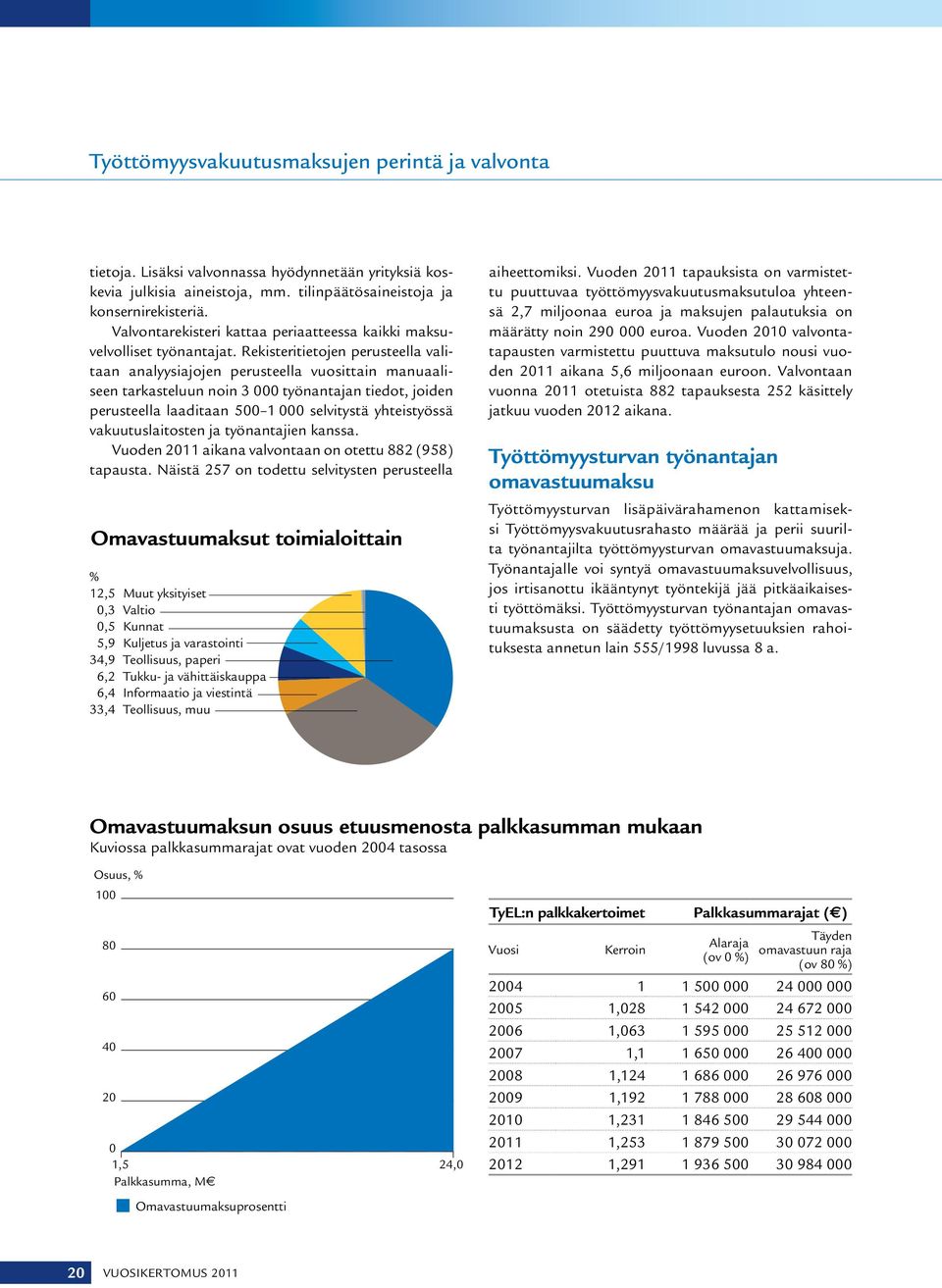 Rekisteritietojen perusteella valitaan analyysiajojen perusteella vuosittain manuaaliseen tarkasteluun noin 3 000 työnantajan tiedot, joiden perusteella laaditaan 500 1 000 selvitystä yhteistyössä