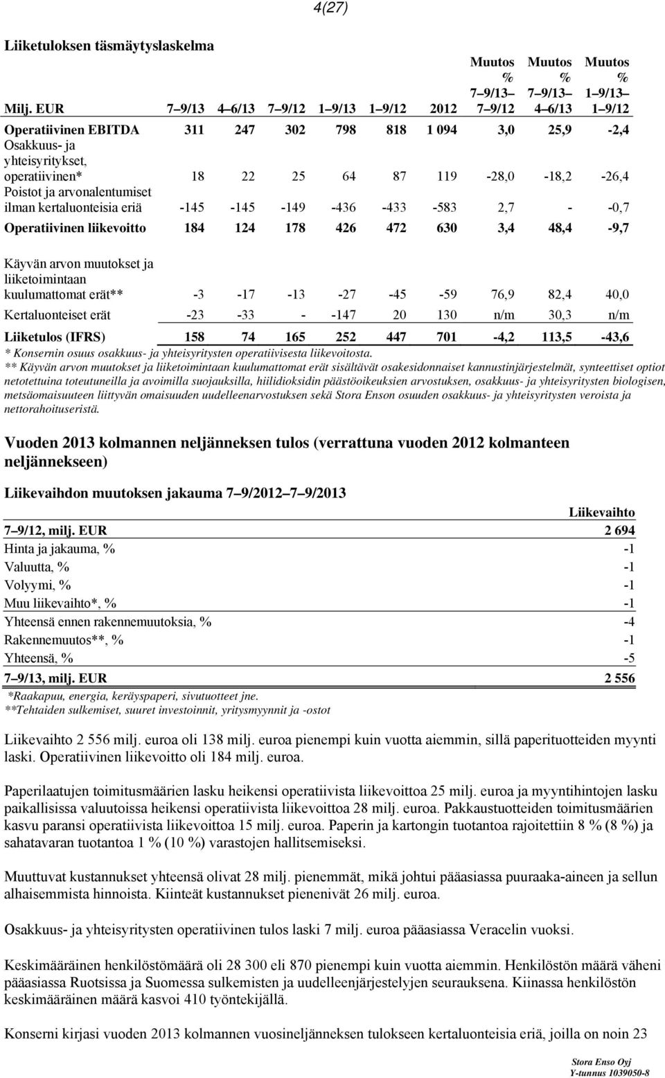 119-28,0-18,2-26,4 Poistot ja arvonalentumiset ilman kertaluonteisia eriä -145-145 -149-436 -433-583 2,7 - -0,7 Operatiivinen liikevoitto 184 124 178 426 472 630 3,4 48,4-9,7 Käyvän arvon muutokset