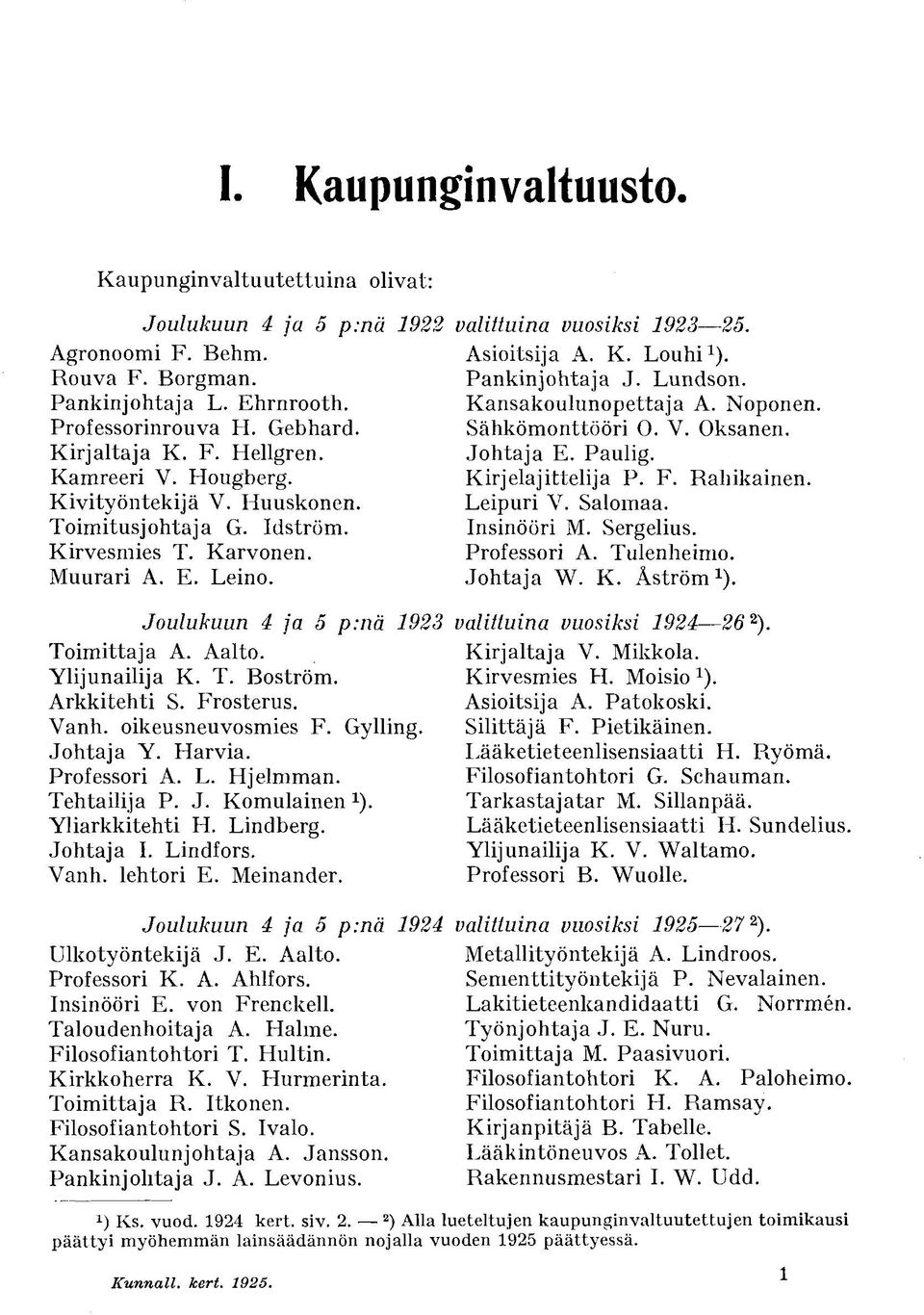 Lundson. Kansakoulunopettaja A. Noponen. Sähkömonttööri O. V. Oksanen. Johtaja E. Paulig. Kirjelajittelija P. F. Rahikainen. Leipuri V. Salomaa. Insinööri M. Sergelius. Professori A. Tulenheimo.