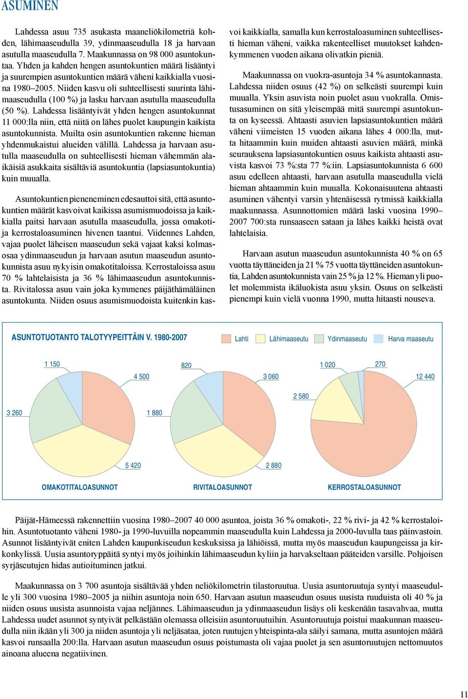 Niiden kasvu oli suhteellisesti suurinta lähimaaseudulla (100 %) ja lasku harvaan asutulla maaseudulla (50 %).