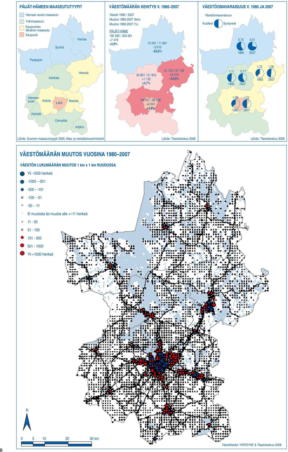 479 +3,9% 15 291 / 11 681-3 610-23,6% Väestöomavaraisuus Kuolleet Syntyneet 0,75 0,41 1980 2007 Padasjoki Asikkala Heinola 30 801 / 31 933 +1 132 +3,7% 51 723 / 57 139 +5 416 +10,5% 1,11 0,77 1980