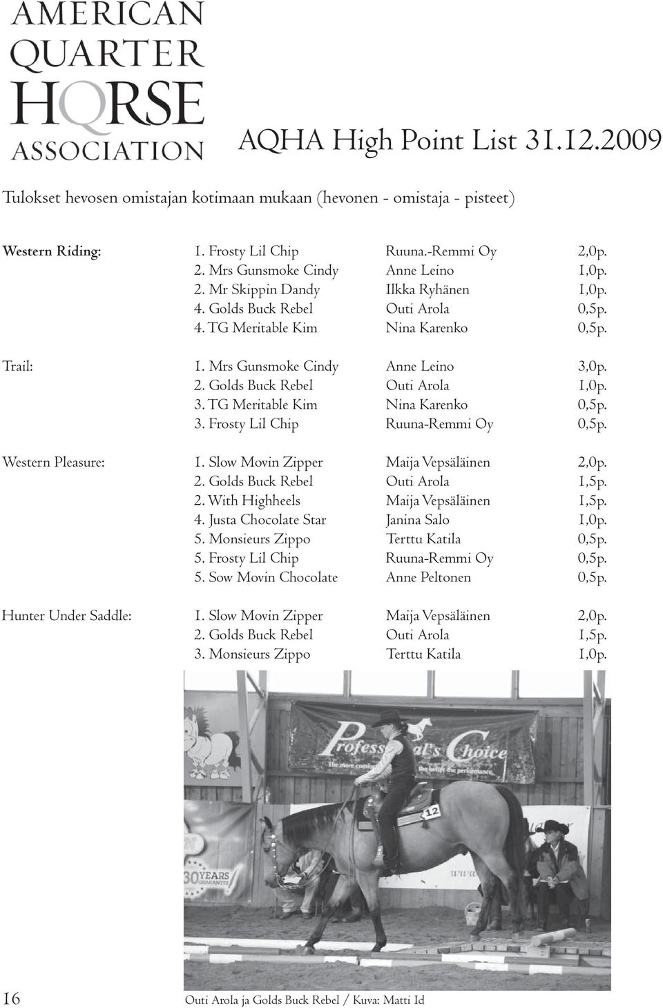 3. TG Meritable Kim Nina Karenko 0,5p. 3. Frosty Lil Chip Ruuna-Remmi Oy 0,5p. Western Pleasure: 1. Slow Movin Zipper Maija Vepsäläinen 2,0p. 2. Golds Buck Rebel Outi Arola 1,5p. 2. With Highheels Maija Vepsäläinen 1,5p.