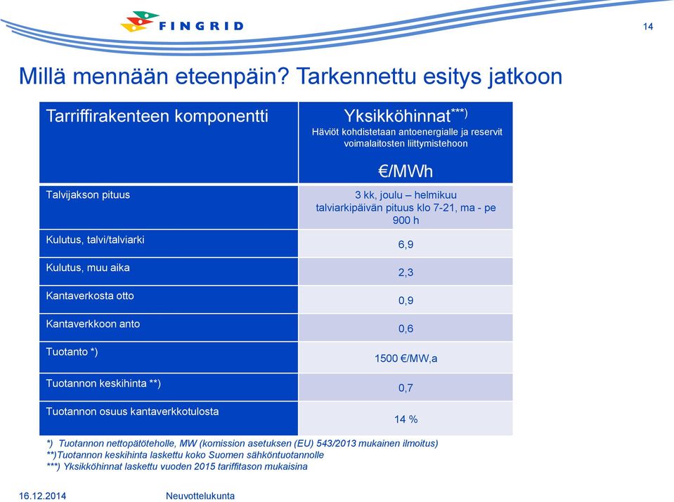 pituus Kulutus, talvi/talviarki Kulutus, muu aika Kantaverkosta otto Kantaverkkoon anto Tuotanto *) Tuotannon keskihinta **) Tuotannon osuus kantaverkkotulosta /MWh 3