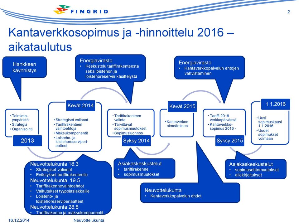 Kevät 2015