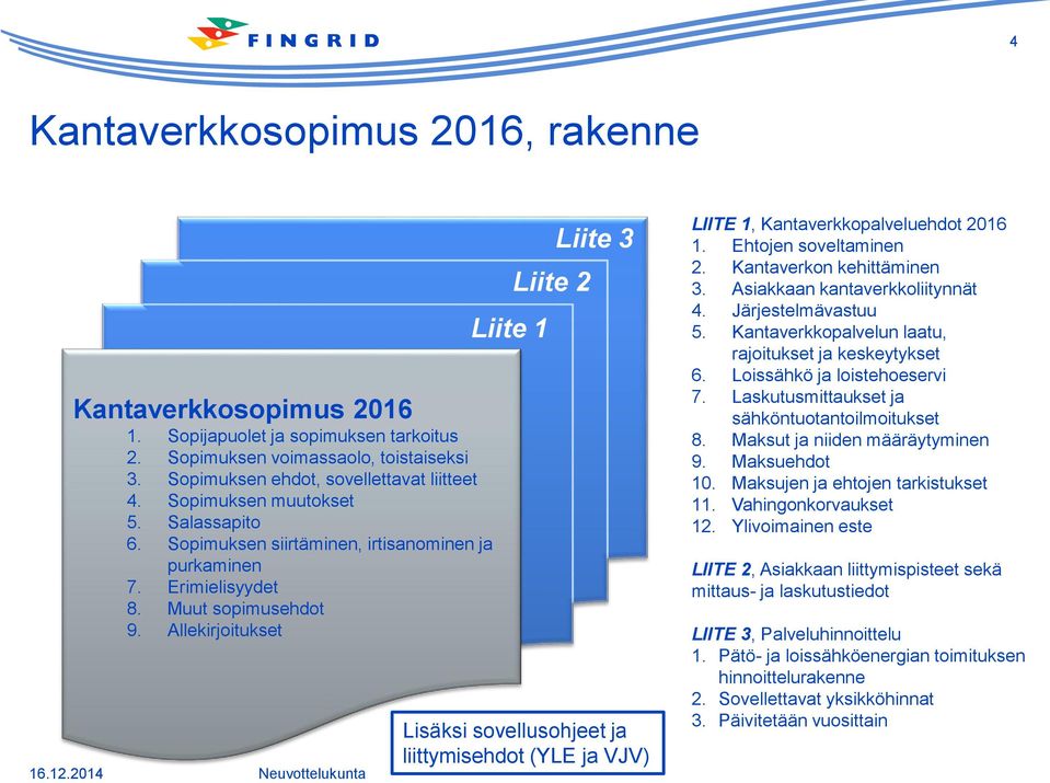 Allekirjoitukset Liite 1 Liite 2 Liite 3 Lisäksi sovellusohjeet ja liittymisehdot (YLE ja VJV) LIITE 1, Kantaverkkopalveluehdot 2016 1. Ehtojen soveltaminen 2. Kantaverkon kehittäminen 3.