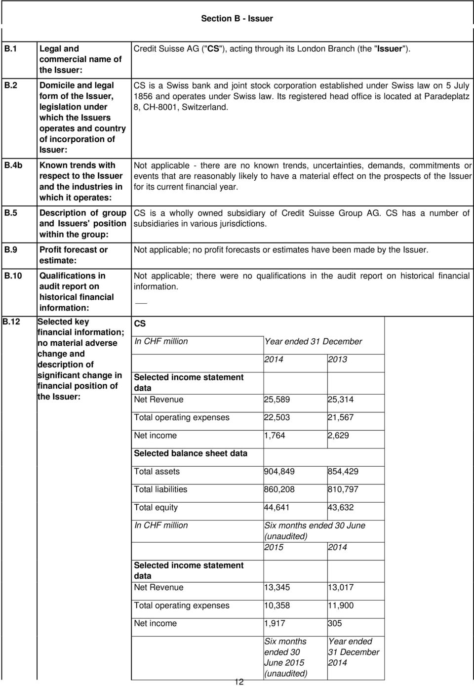 10 Qualifications in audit report on historical financial information: B.