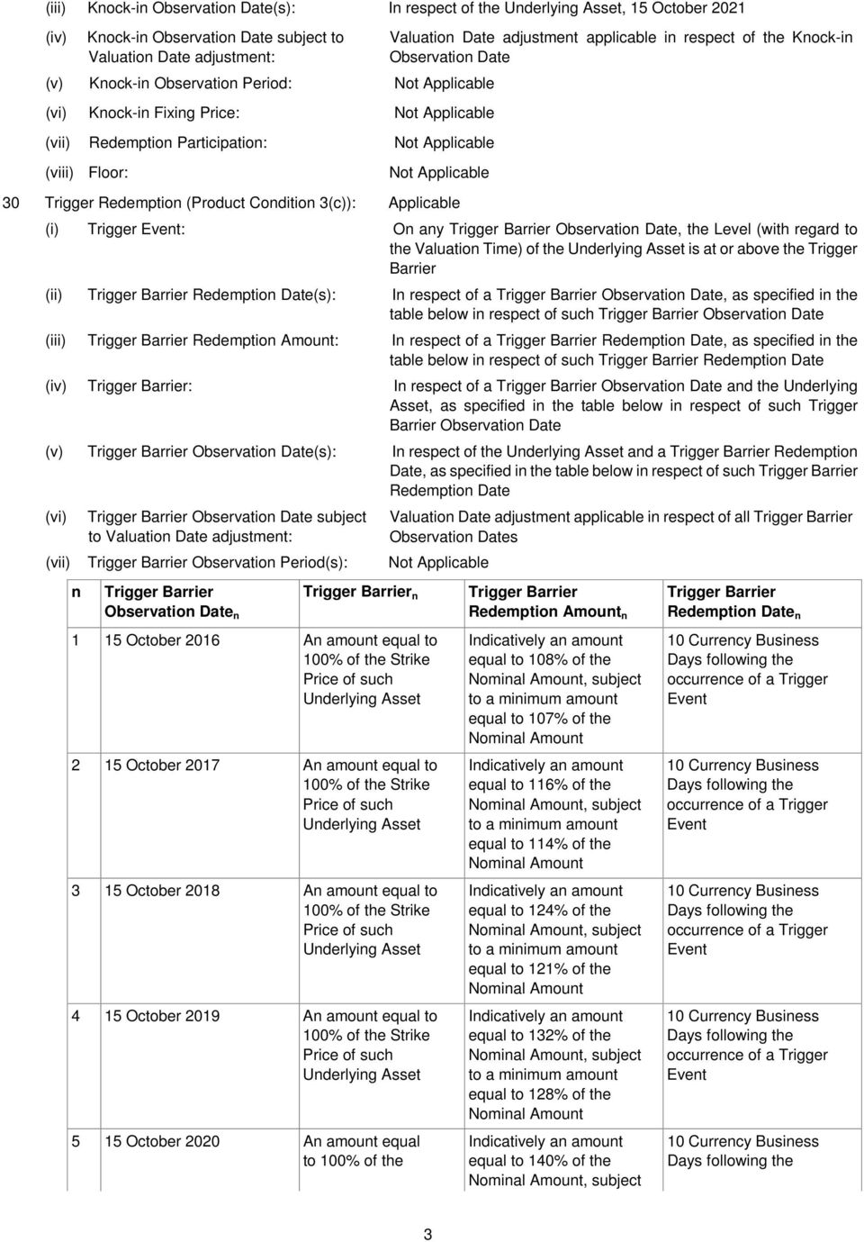 Applicable 30 Trigger Redemption (Product Condition 3(c)): Applicable (i) Trigger Event: On any Trigger Barrier Observation Date, the Level (with regard to the Valuation Time) of the Underlying Asset