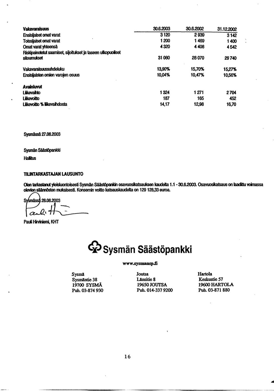 70% 15m 10*04% 10,47% 1056% 1324 1271 2 704 187 166 4!