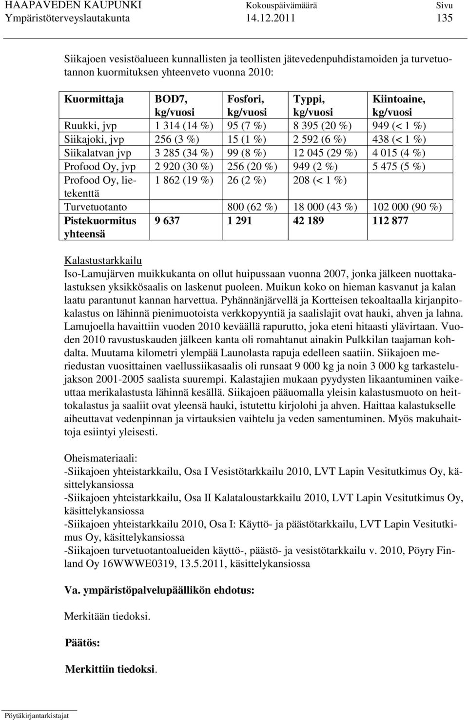 Kiintoaine, kg/vuosi Ruukki, jvp 1 314 (14 %) 95 (7 %) 8 395 (20 %) 949 (< 1 %) Siikajoki, jvp 256 (3 %) 15 (1 %) 2 592 (6 %) 438 (< 1 %) Siikalatvan jvp 3 285 (34 %) 99 (8 %) 12 045 (29 %) 4 015 (4