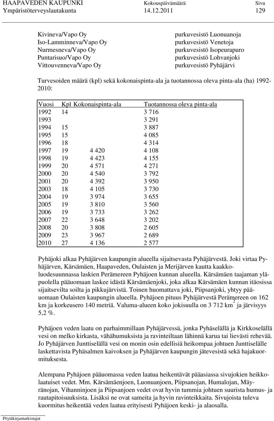 Lohvanjoki purkuvesistö Pyhäjärvi Turvesoiden määrä (kpl) sekä kokonaispinta-ala ja tuotannossa oleva pinta-ala (ha) 1992-2010: Vuosi Kpl Kokonaispinta-ala Tuotannossa oleva pinta-ala 1992 14 3 716