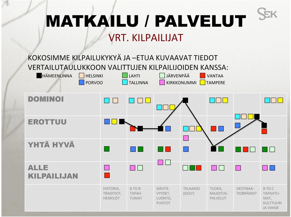 KANSSA: HÄMEENLINNA HELSINKI LAHTI JÄRVENPÄÄ VANTAA PORVOO TALLINNA KIRKKONUMMI TAMPERE DOMINOI EROTTUU YHTÄ