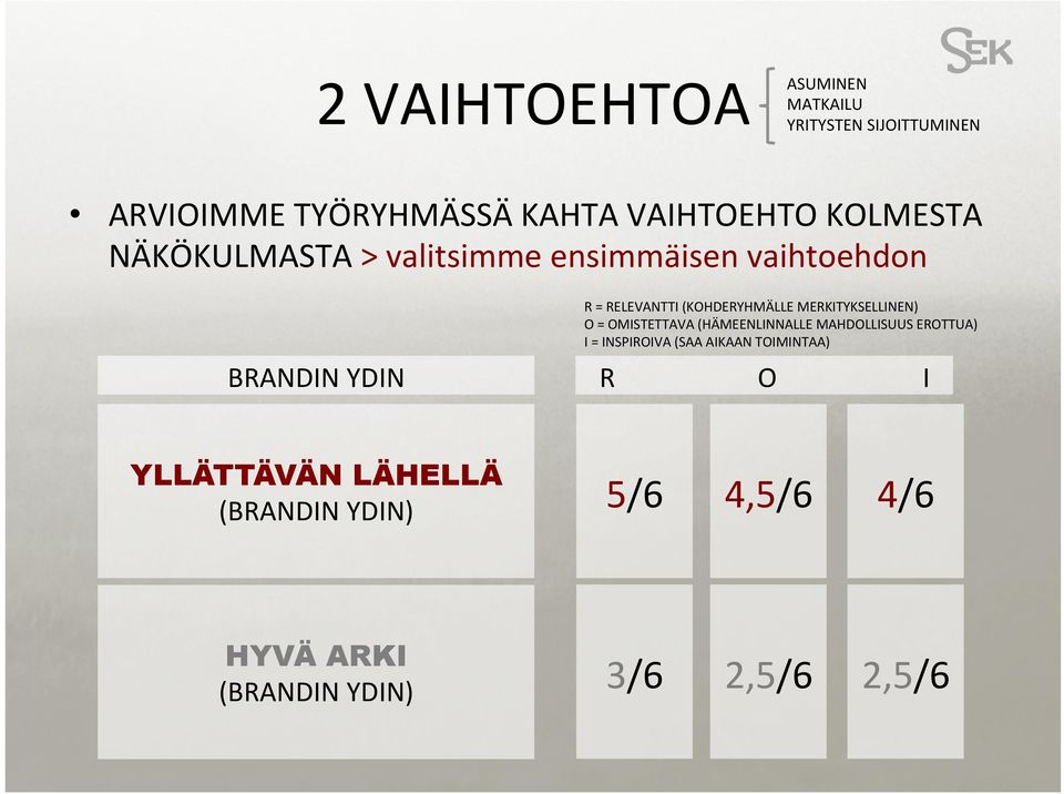 MERKITYKSELLINEN) O = OMISTETTAVA (HÄMEENLINNALLE MAHDOLLISUUS EROTTUA) I = INSPIROIVA (SAA AIKAAN