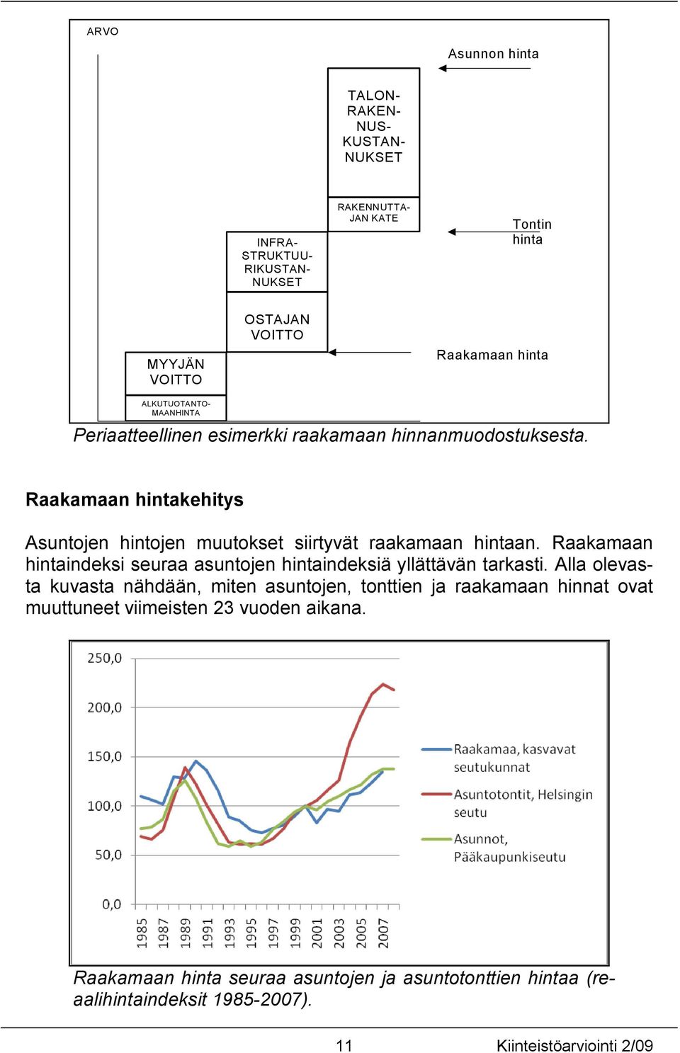 Raakamaan hintakehitys Asuntojen hintojen muutokset siirtyvät raakamaan hintaan. Raakamaan hintaindeksi seuraa asuntojen hintaindeksiä yllättävän tarkasti.