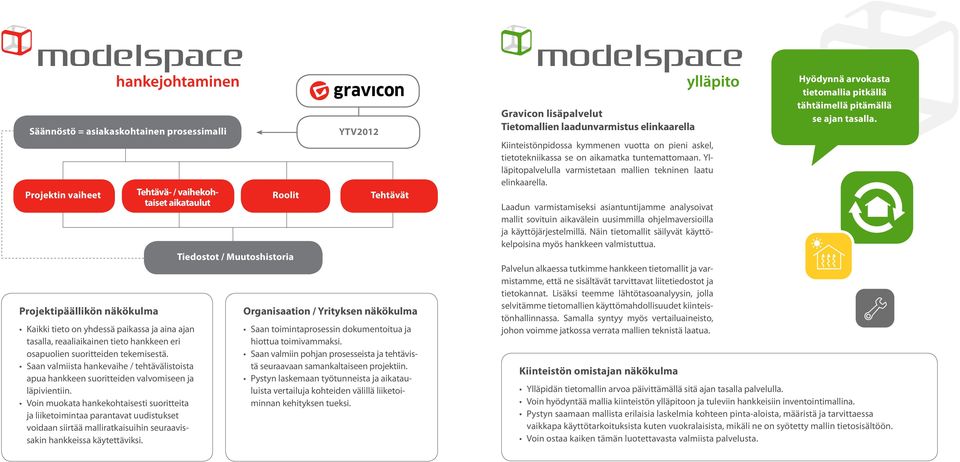 Voin muokata hankekohtaisesti suoritteita ja liiketoimintaa parantavat uudistukset voidaan siirtää malliratkaisuihin seuraavissakin hankkeissa käytettäviksi.
