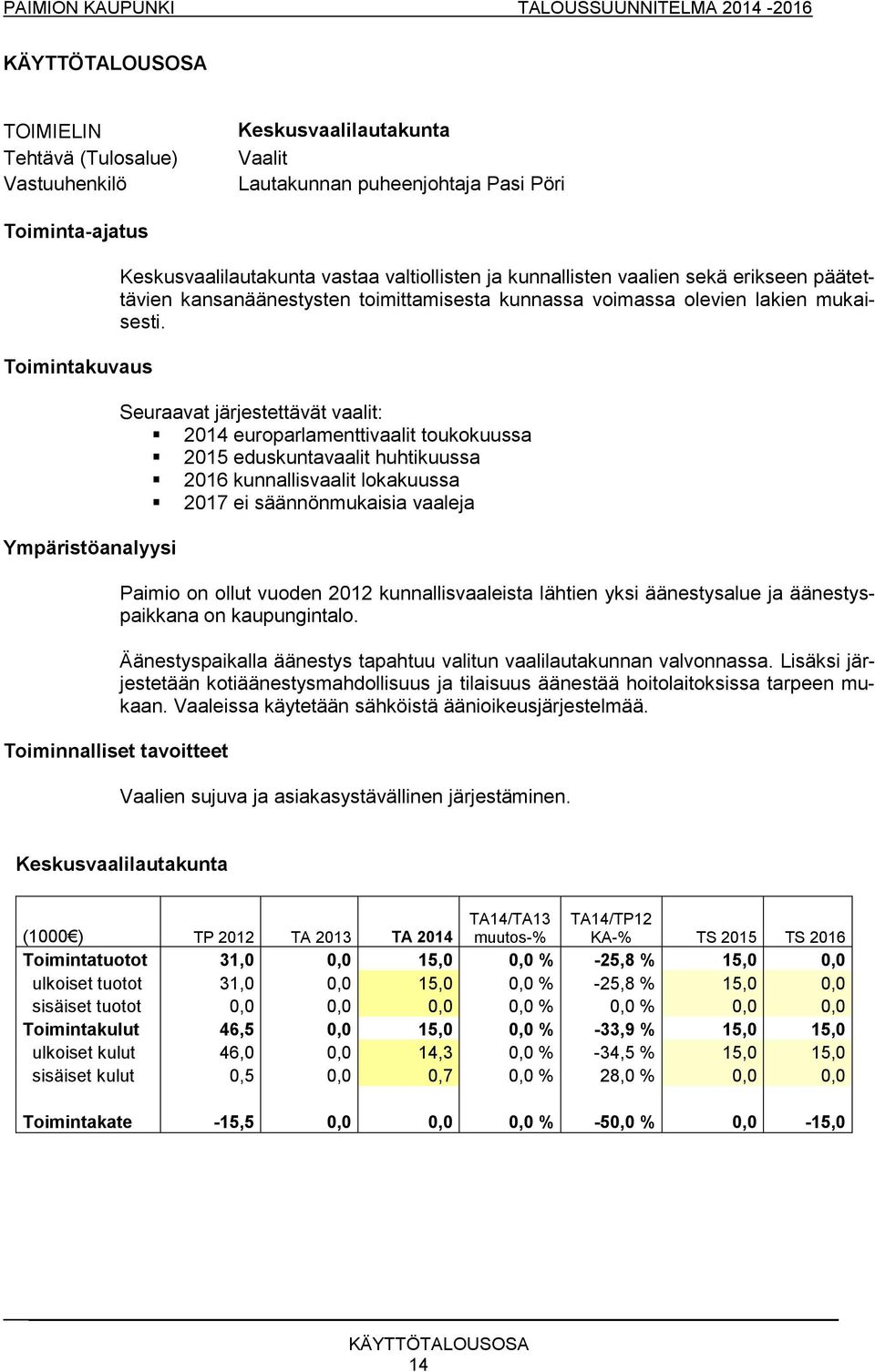 Seuraavat järjestettävät vaalit: 2014 europarlamenttivaalit toukokuussa 2015 eduskuntavaalit huhtikuussa 2016 kunnallisvaalit lokakuussa 2017 ei säännönmukaisia vaaleja Paimio on ollut vuoden 2012