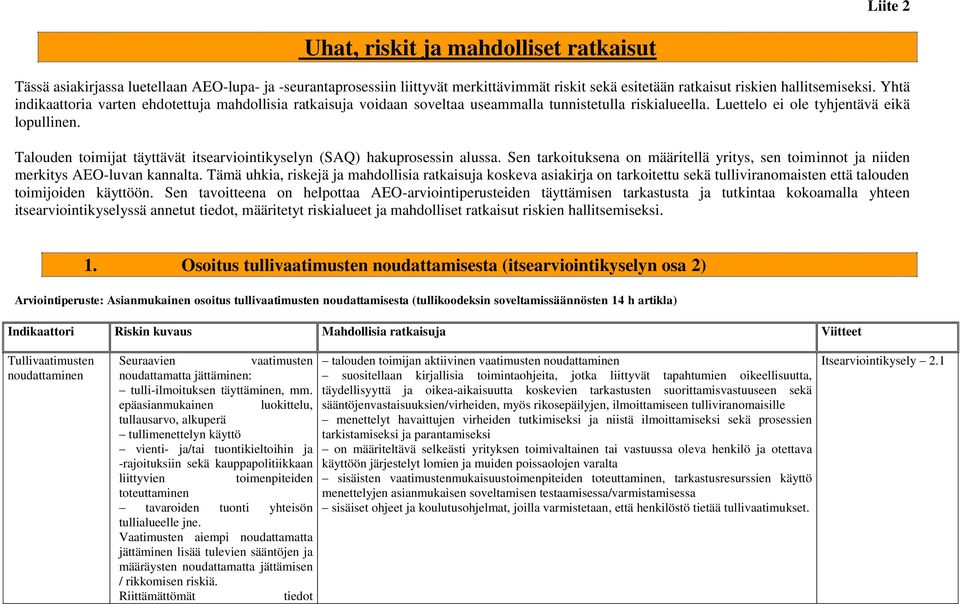 Talouden toimijat täyttävät itsearviointikyselyn (SAQ) hakuprosessin alussa. Sen tarkoituksena on määritellä yritys, sen toiminnot ja niiden merkitys AEO-luvan kannalta.