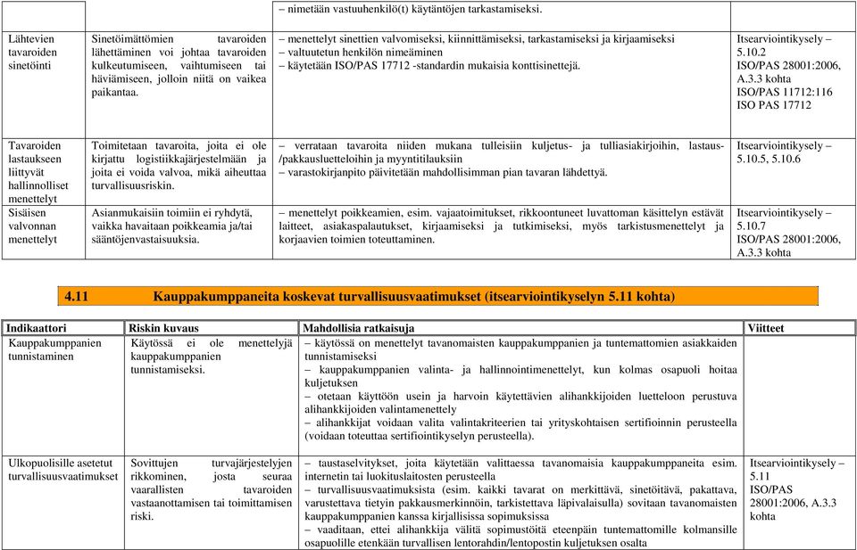 menettelyt sinettien valvomiseksi, kiinnittämiseksi, tarkastamiseksi ja kirjaamiseksi valtuutetun henkilön nimeäminen käytetään ISO/PAS 17712 -standardin mukaisia konttisinettejä. 5.10.