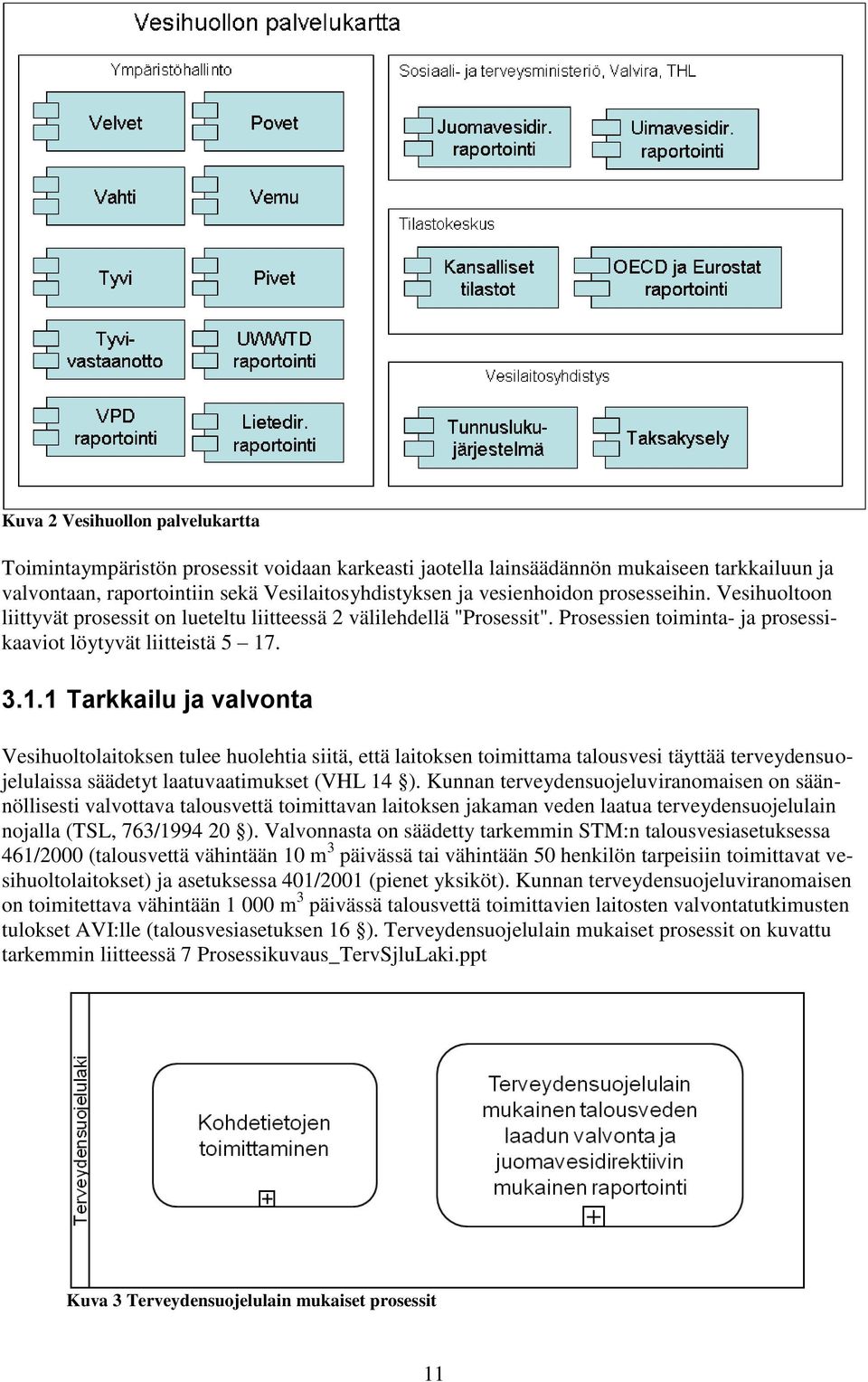 . 3.1.1 Tarkkailu ja valvonta Vesihuoltolaitoksen tulee huolehtia siitä, että laitoksen toimittama talousvesi täyttää terveydensuojelulaissa säädetyt laatuvaatimukset (VHL 14 ).