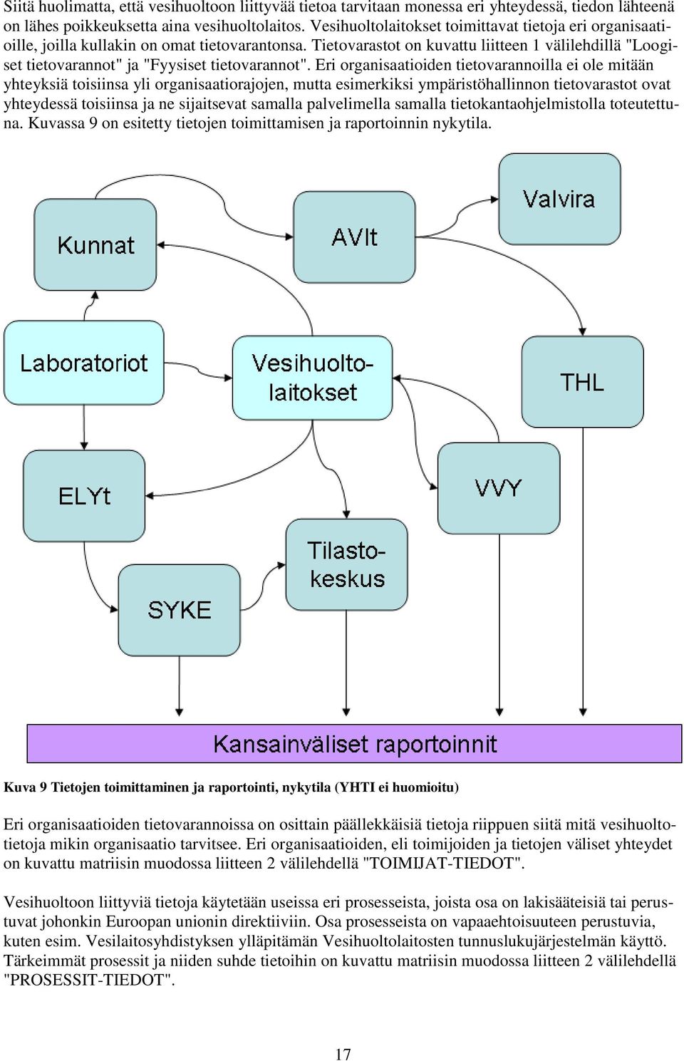 Tietovarastot on kuvattu liitteen 1 välilehdillä "Loogiset tietovarannot" ja "Fyysiset tietovarannot".