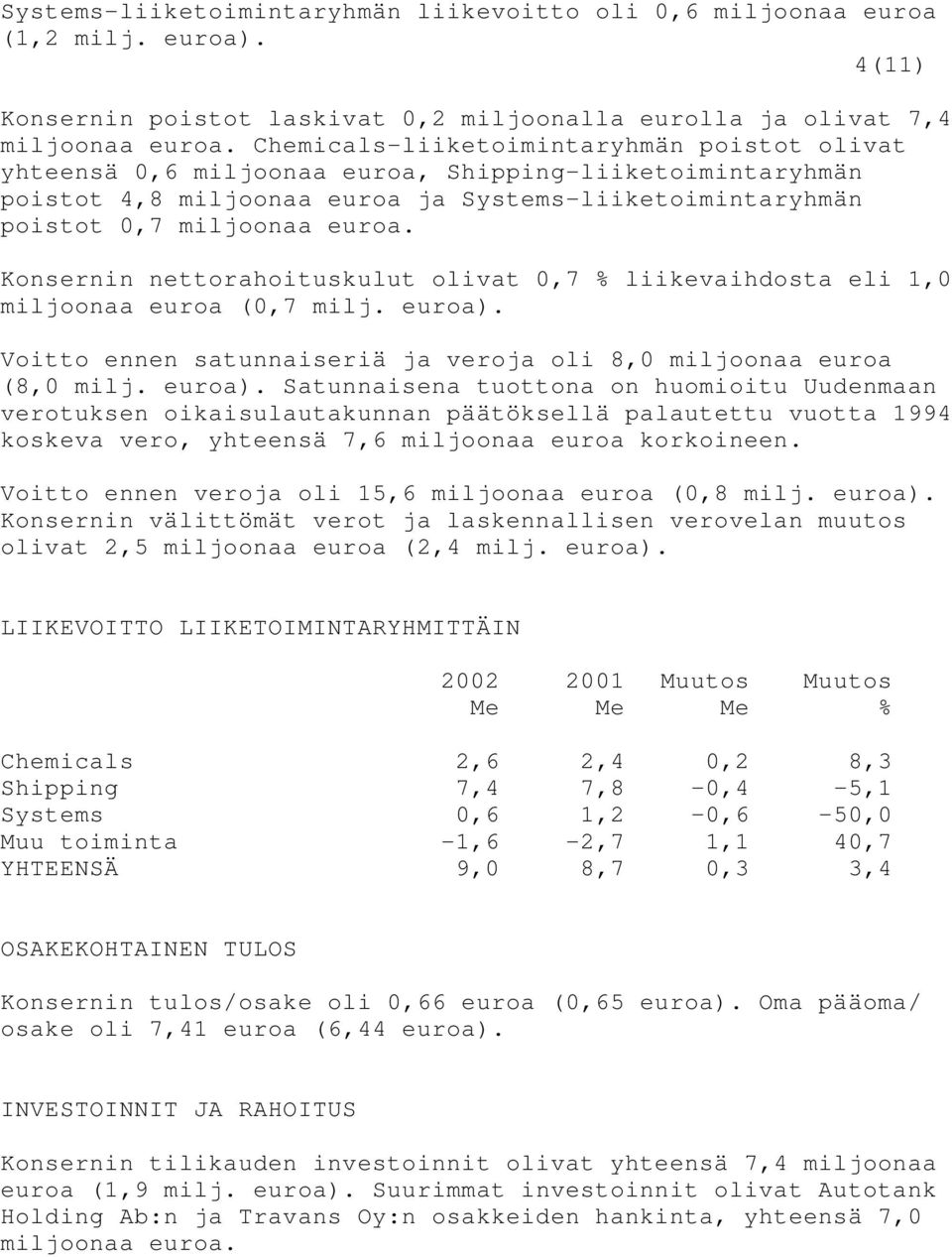 Konsernin nettorahoituskulut olivat 0,7 % liikevaihdosta eli 1,0 miljoonaa euroa (0,7 milj. euroa).