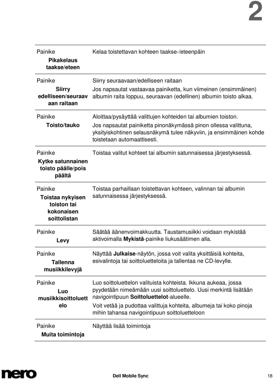 (ensimmäinen) albumin raita loppuu, seuraavan (edellinen) albumin toisto alkaa. Aloittaa/pysäyttää valittujen kohteiden tai albumien toiston.