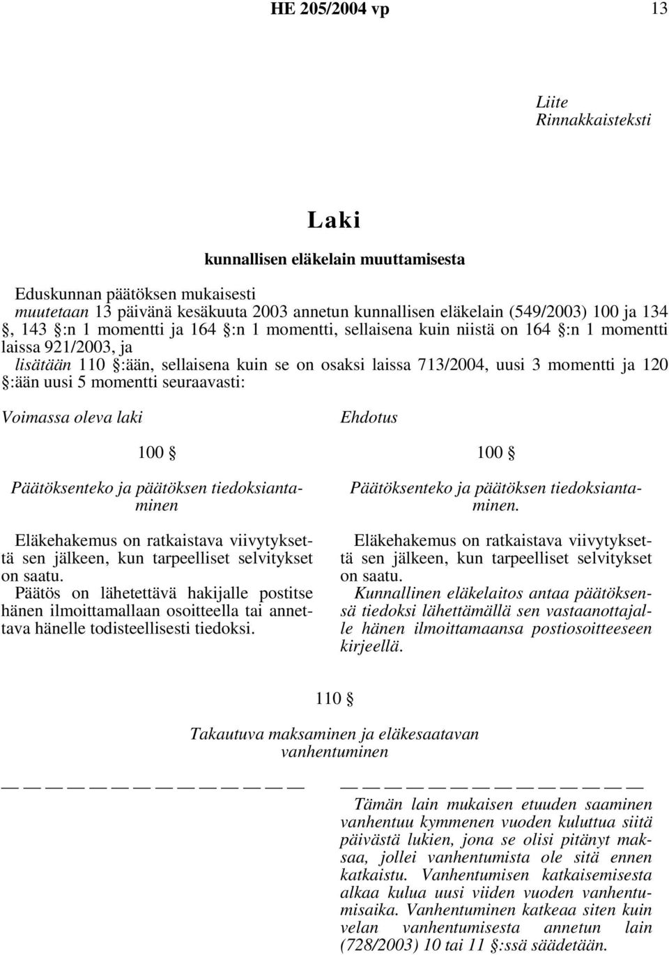 momentti seuraavasti: Voimassa oleva laki Ehdotus 100 Päätöksenteko ja päätöksen tiedoksiantaminen Eläkehakemus on ratkaistava viivytyksettä sen jälkeen, kun tarpeelliset selvitykset on saatu.
