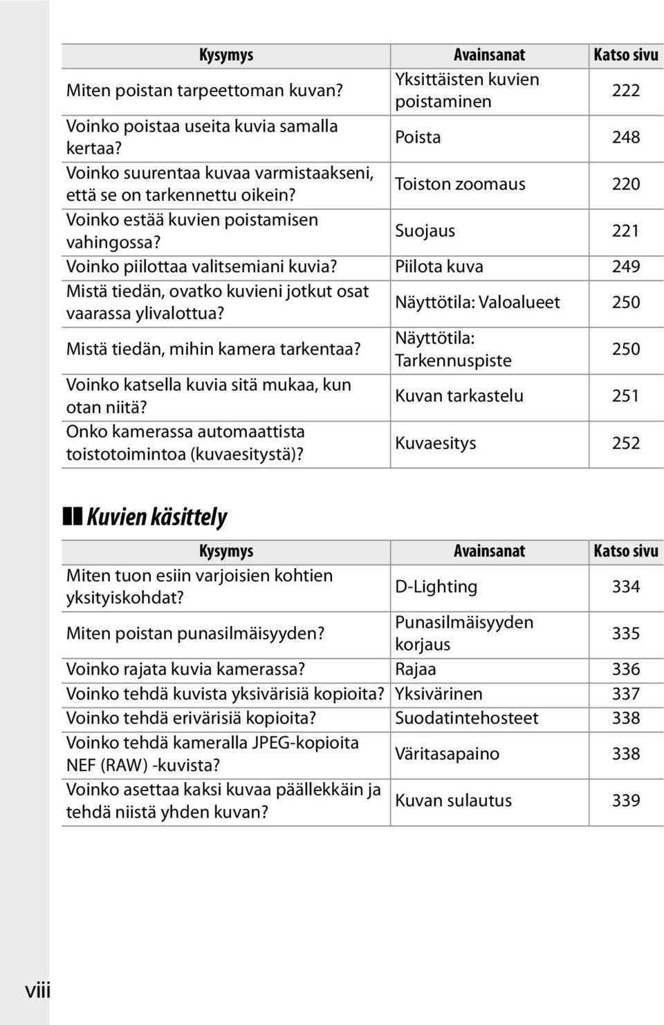 Piilota kuva 249 Mistä tiedän, ovatko kuvieni jotkut osat vaarassa ylivalottua? Näyttötila: Valoalueet 250 Mistä tiedän, mihin kamera tarkentaa?