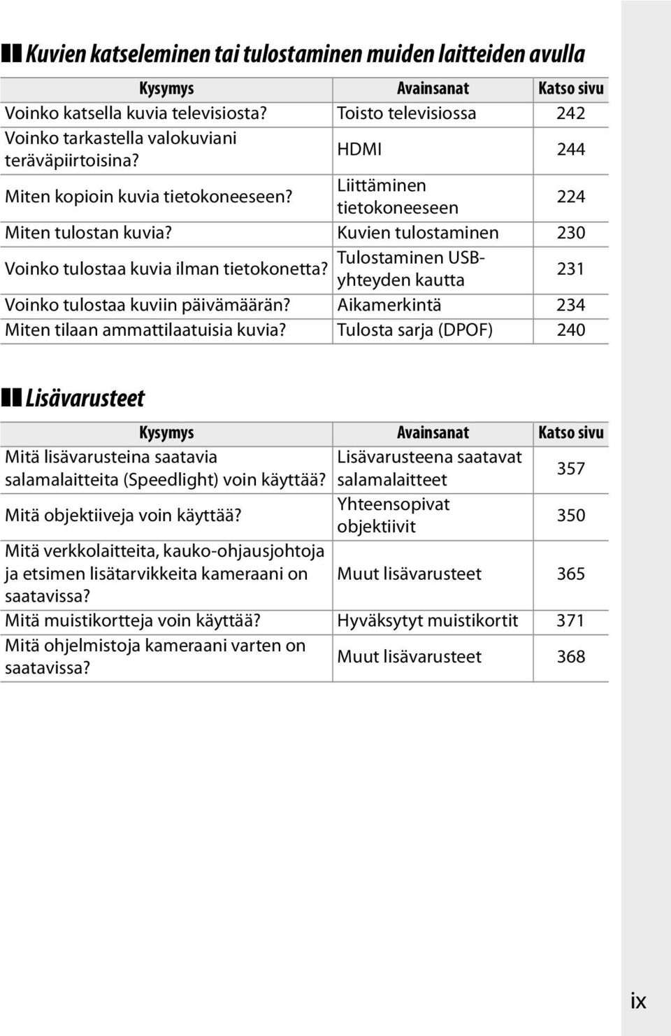 Kuvien tulostaminen 230 Tulostaminen USByhteyden kautta Voinko tulostaa kuvia ilman tietokonetta? 231 Voinko tulostaa kuviin päivämäärän? Aikamerkintä 234 Miten tilaan ammattilaatuisia kuvia?