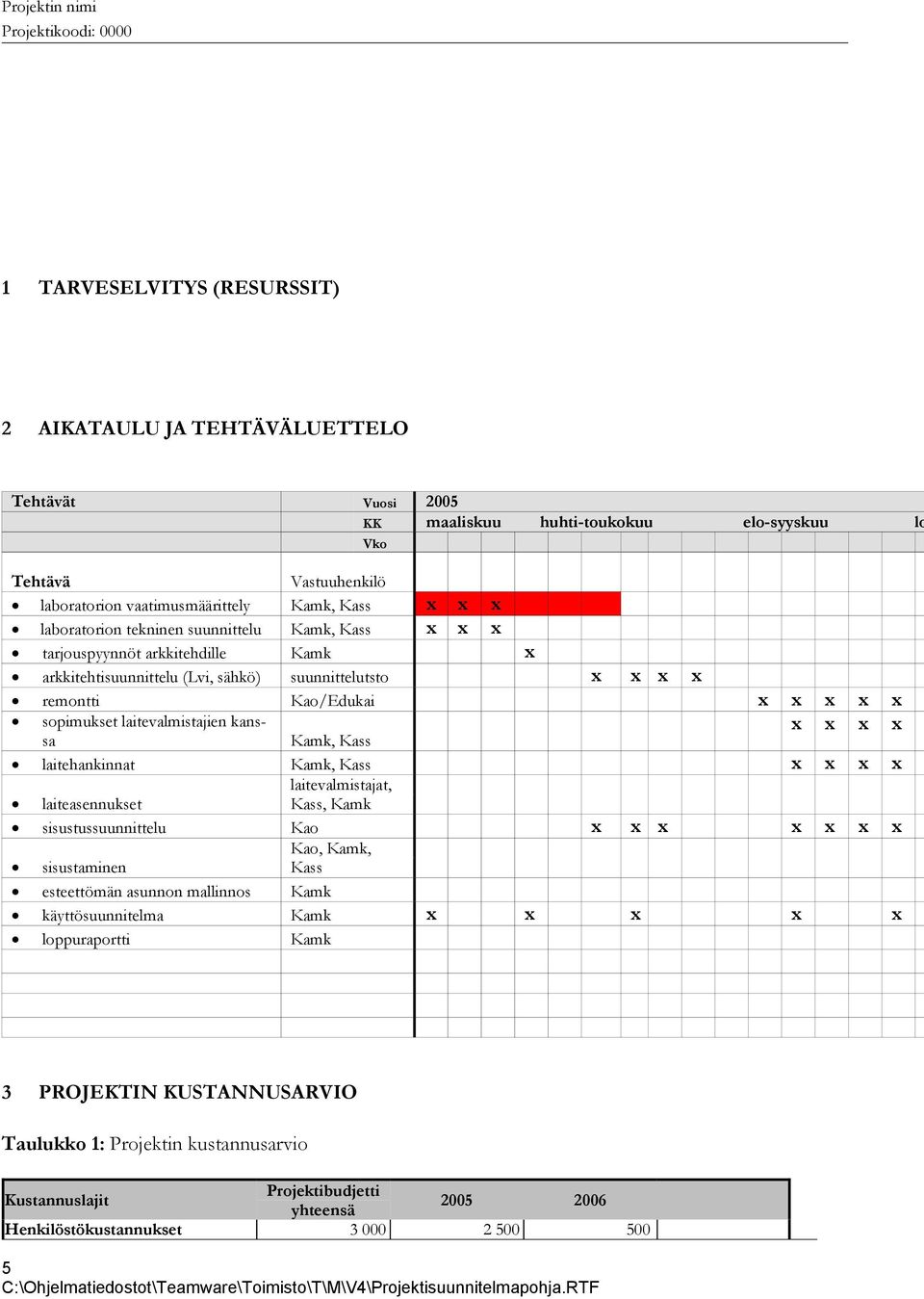 laitevalmistajien kanssa Kamk, Kass x x x x laitehankinnat Kamk, Kass x x x x laiteasennukset laitevalmistajat, Kass, Kamk sisustussuunnittelu Kao x x x x x x x sisustaminen Kao, Kamk, Kass