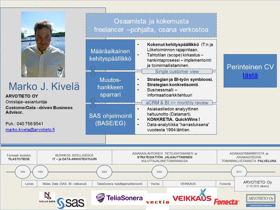 CV tästä acrm &