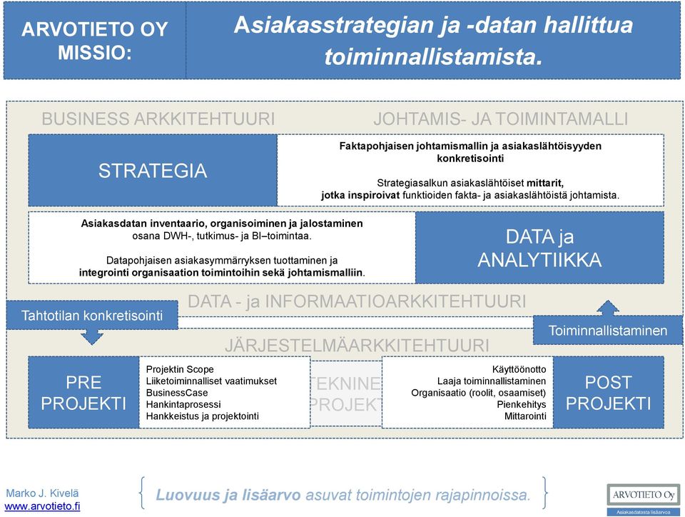 funktioiden fakta- ja asiakaslähtöistä johtamista. Asiakasdatan inventaario, organisoiminen ja jalostaminen osana DWH-, tutkimus- ja BI toimintaa.