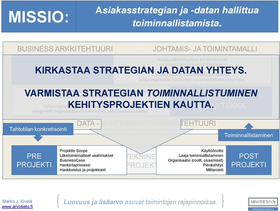 Strategiasalkun asiakaslähtöiset mittarit, jotka inspiroivat funktioiden asiakaslähtöistä johtamista.