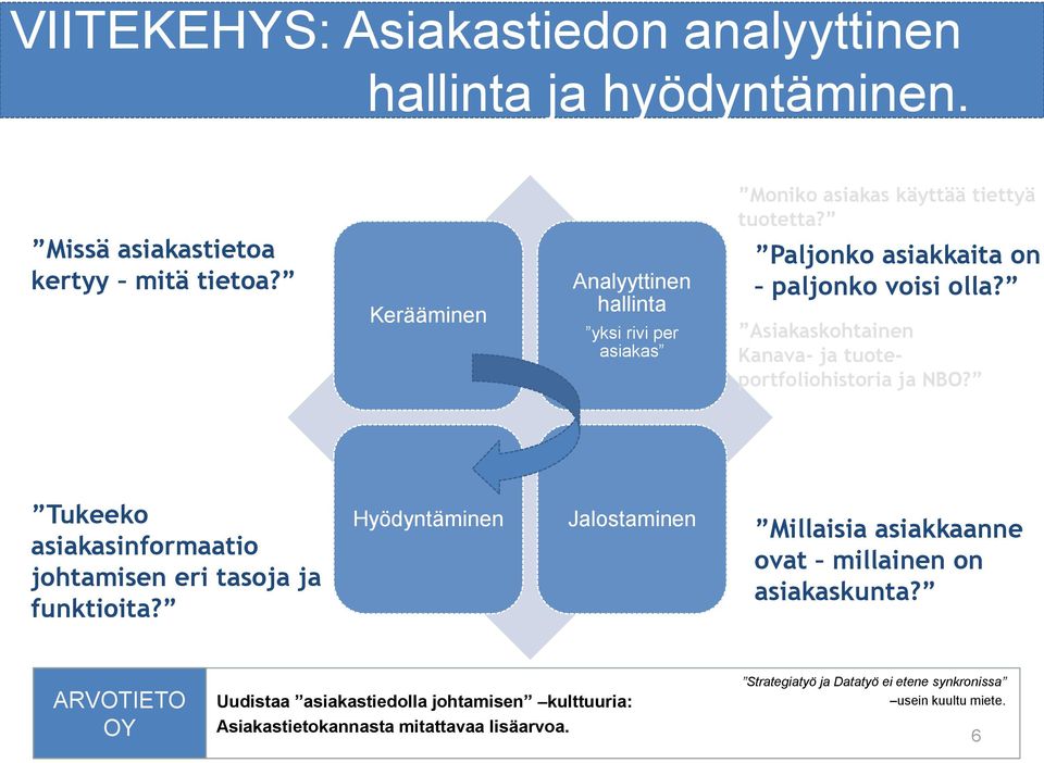 Asiakaskohtainen Kanava- ja tuoteportfoliohistoria ja NBO? Tukeeko asiakasinformaatio johtamisen eri tasoja ja funktioita?