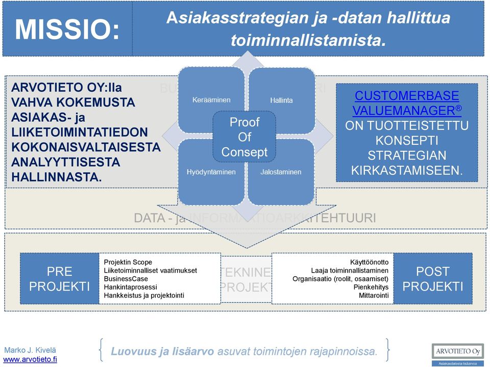 Proof Of Consept CUSTOMERBASE VALUEMANAGER ON TUOTTEISTETTU KONSEPTI STRATEGIAN KIRKASTAMISEEN.