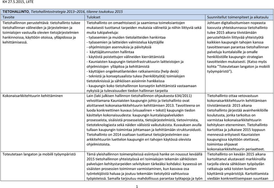 Tietohallinto on omaehtoisesti ja saamiensa toimeksiantojen mukaisesti tuottanut tarpeiden mukaisia välineitä ja niihin liittyviä sekä muita tukipalveluja: - työasemien ja muiden tietolaitteiden