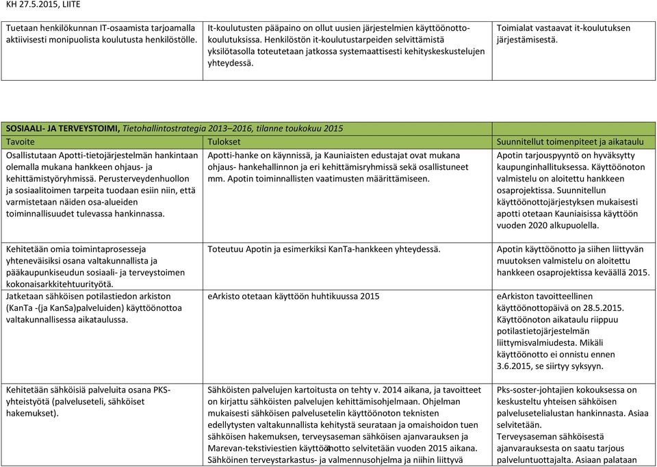 SOSIAALI- JA TERVEYSTOIMI, Tietohallintostrategia 2013 2016, tilanne toukokuu 2015 Tavoite Tulokset Suunnitellut toimenpiteet ja aikataulu Osallistutaan Apotti-tietojärjestelmän hankintaan olemalla