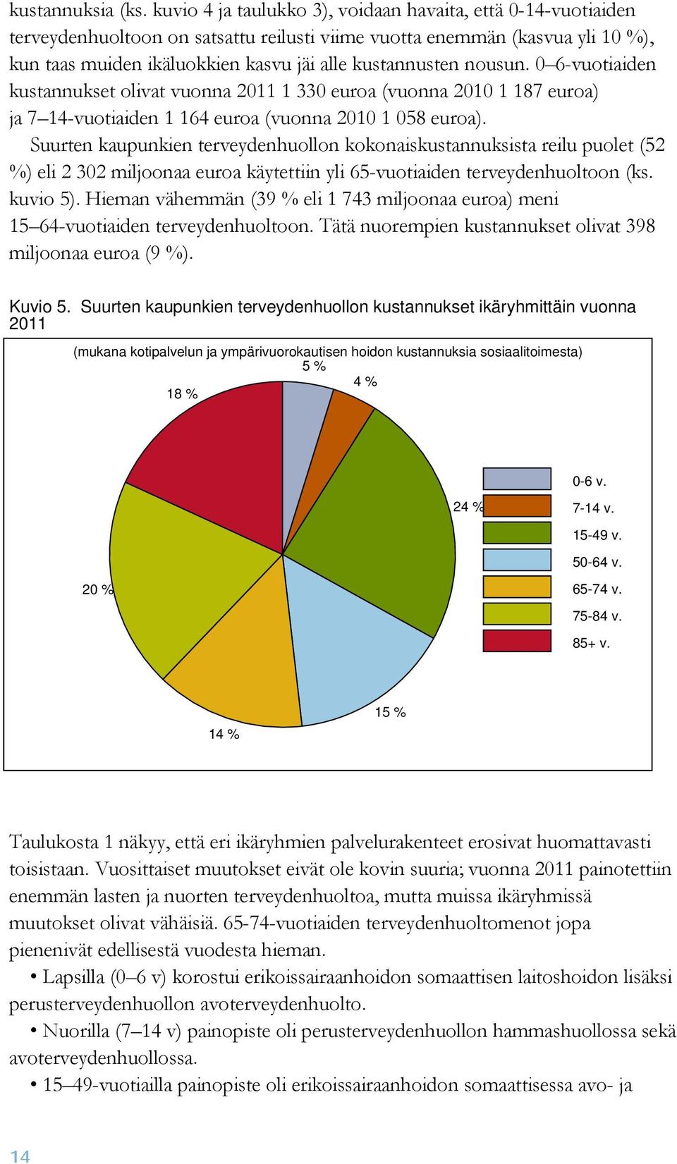 nousun. 0 6-vuotiaiden kustannukset olivat vuonna 2011 1 330 euroa (vuonna 2010 1 187 euroa) ja 7 14-vuotiaiden 1 164 euroa (vuonna 2010 1 058 euroa).