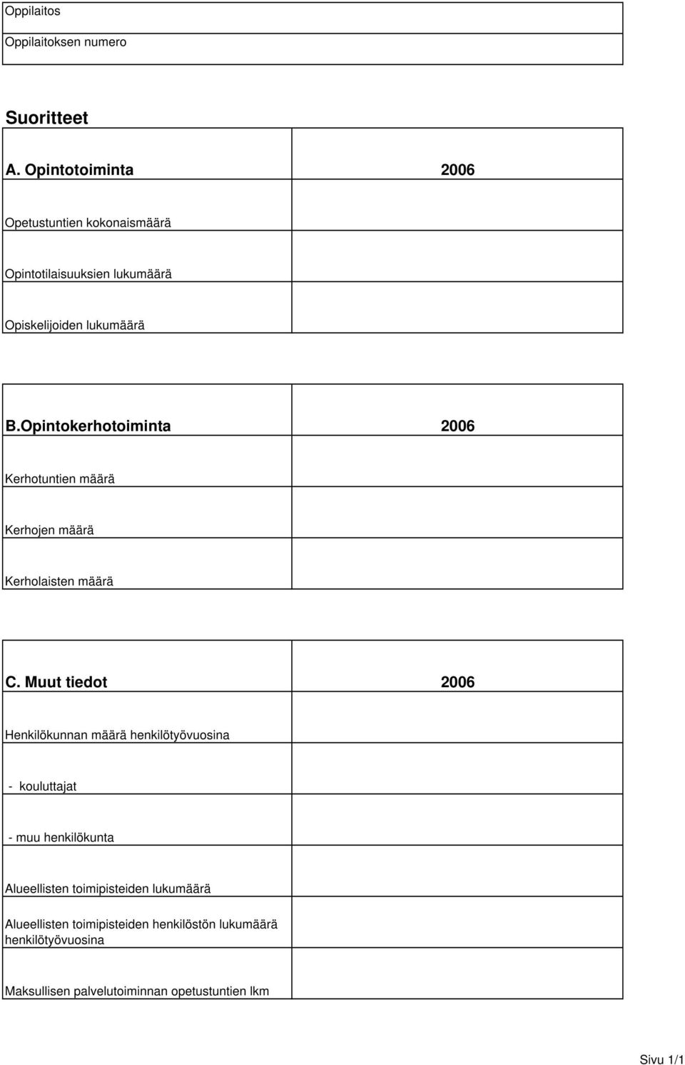 Opintokerhotoiminta 2006 Kerhotuntien määrä Kerhojen määrä Kerholaisten määrä C.