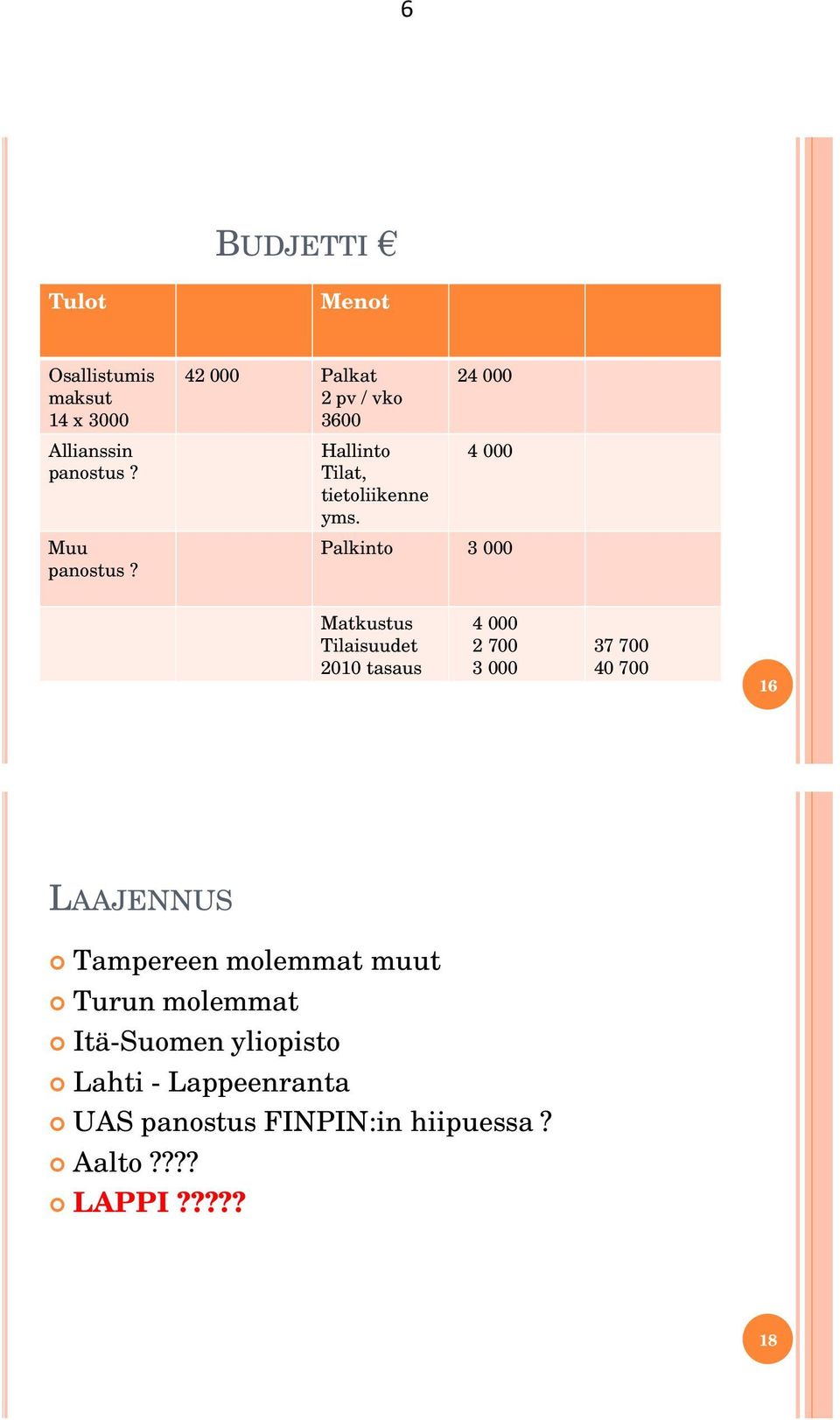 24 000 4 000 Palkinto 3 000 Matkustus Tilaisuudet 2010 tasaus 4 000 2 700 3 000 37 700 40 700 16