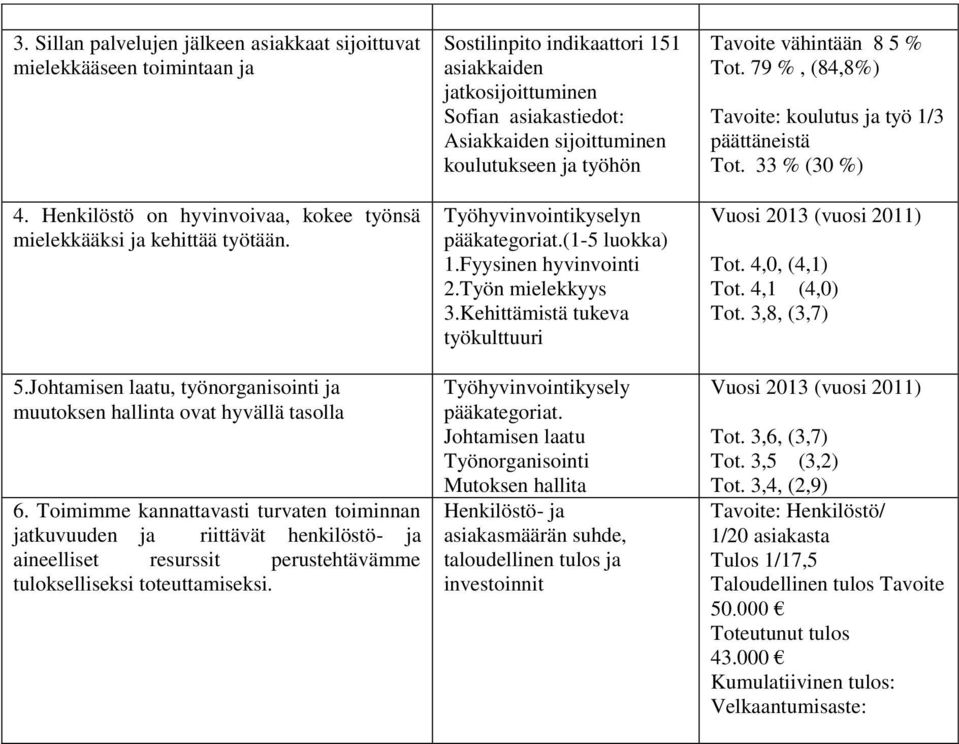 Toimimme kannattavasti turvaten toiminnan jatkuvuuden ja riittävät henkilöstö- ja aineelliset resurssit perustehtävämme tulokselliseksi toteuttamiseksi.