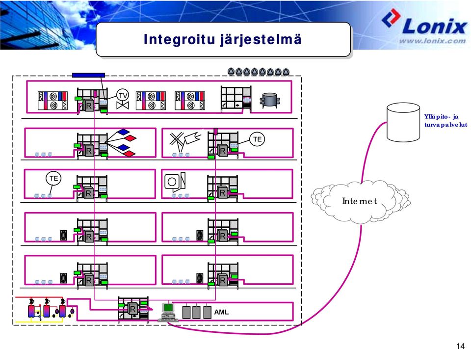 Ylläpito- ja