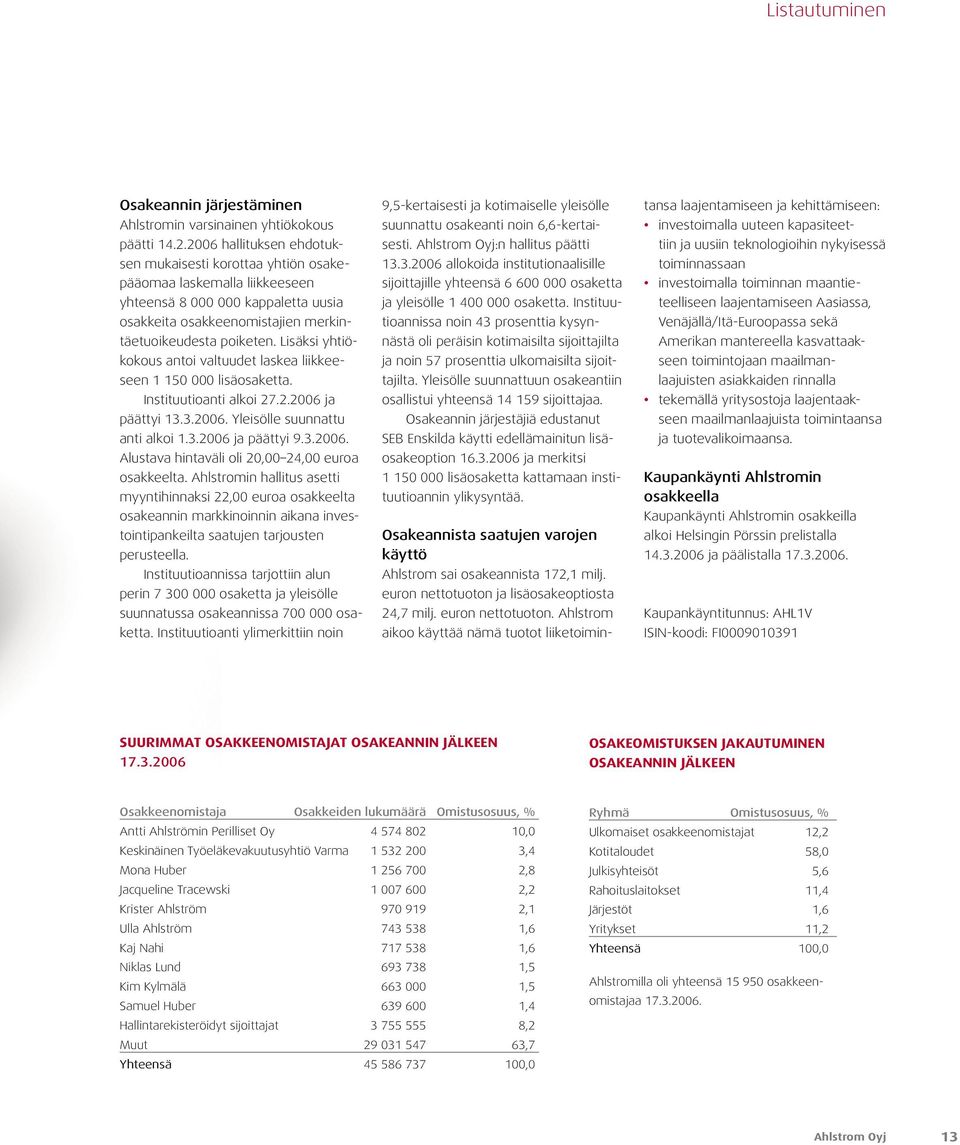 Lisäksi yhtiökokous antoi valtuudet laskea liikkeeseen 1 150 000 lisäosaketta. Instituutioanti alkoi 27.2.2006 ja päättyi 13.3.2006. Yleisölle suunnattu anti alkoi 1.3.2006 ja päättyi 9.3.2006. Alustava hintaväli oli 20,00 24,00 euroa osakkeelta.