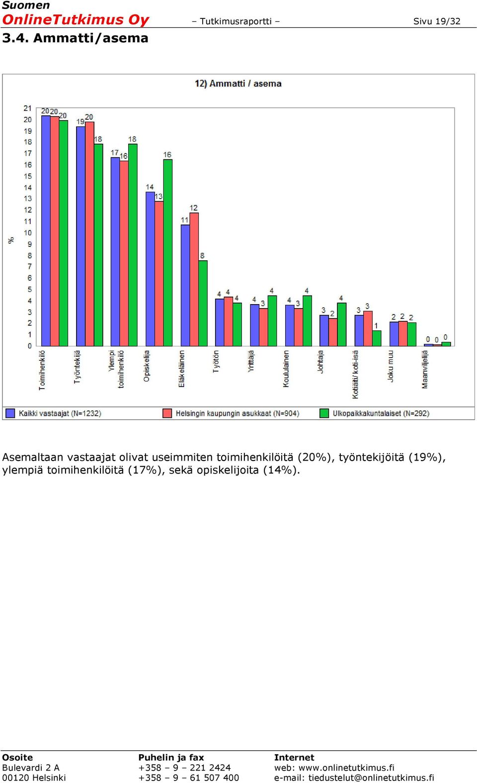 useimmiten toimihenkilöitä (20%), työntekijöitä