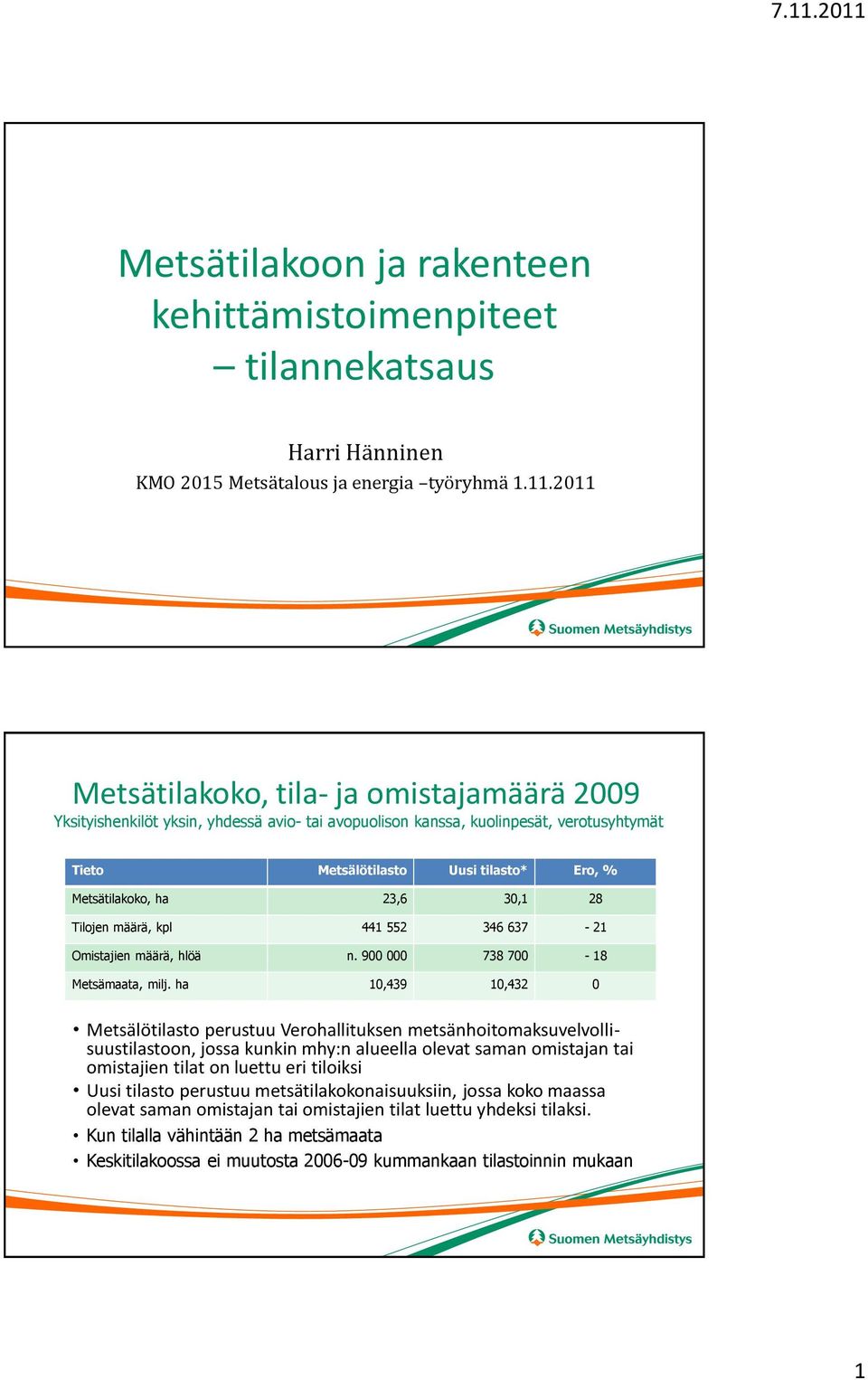 23,6 30,1 28 Tilojen määrä, kpl 441 552 346 637-21 Omistajien määrä, hlöä n. 900 000 738 700-18 Metsämaata, milj.