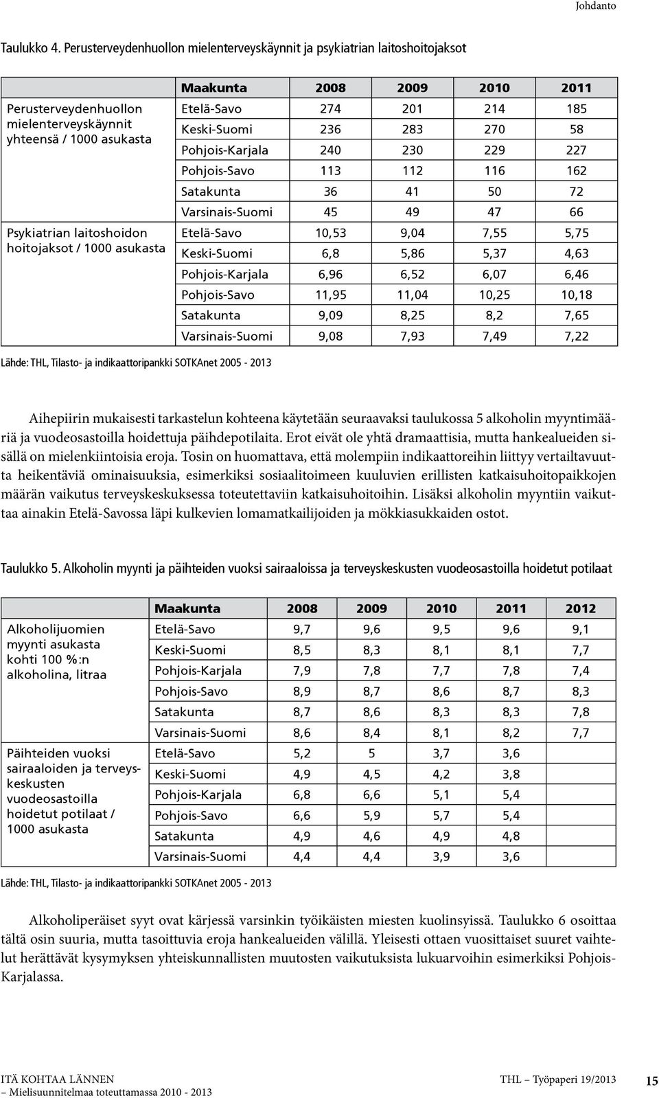 Maakunta 2008 2009 2010 2011 Etelä-Savo 274 201 214 185 Keski-Suomi 236 283 270 58 Pohjois-Karjala 240 230 229 227 Pohjois-Savo 113 112 116 162 Satakunta 36 41 50 72 Varsinais-Suomi 45 49 47 66